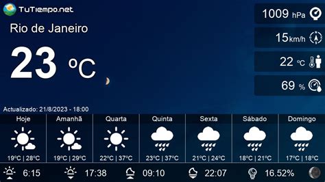 Previsão meteorológica de 3 dias em Janowo